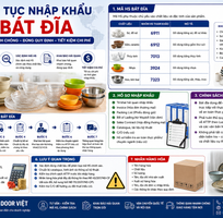 Thủ tục nhập khẩu bát dĩa