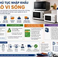 Thủ tục nhập khẩu lò vi sóng