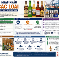 1 Thủ tục nhập khẩu đai ốc