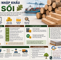 Thủ tục nhập khẩu gỗ sồi