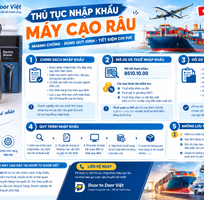 Thủ tục nhập khẩu máy cạo râu