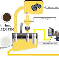 Máy lọc dầu  dầu nhớt, dầu biến thế, dầu tuabin