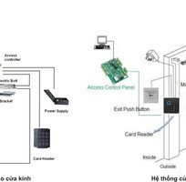 Cung cấp hệ thống kiểm soát ra vào của bằng vân tay, thẻ từ uy tín chuyên nghiệp nhất hiện nay