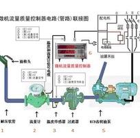 7 Đồng hồ đo dầu Diesel, FO, dầu nhờn, xăng, nước nóng, nước thải công nghiệp