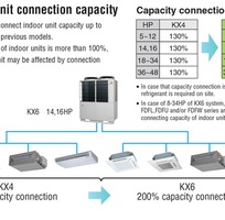 1 Điều hòa trung tâm Mitsubishi KX6 VRF Inverter Multi System