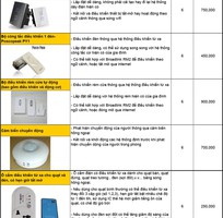 Công ty TDK Smarthome chuyên cung cấp giải pháp xây dựng nhà thông minh  thiết kế kiến trúc, nội thấ
