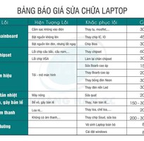 Sửa chữa laptop,pc , LCD