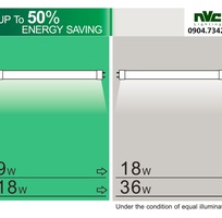 2 Bóng đèn LED T8 tiết kiệm điện hãng nVc/NEW VISION - thay thế bóng huỳnh quang