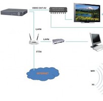 Khuyến mãi lắp đặt Camera