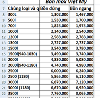 Bồn nước Việt Mỹ giá hấp dẫn nhất thị trường