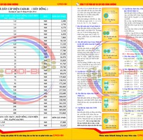 2 Cần tìm ĐL,NPP dây cáp điện