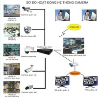 1 Chuyên cung cấp - thiết kế - lắp đặt   hệ thống camera quan sát.