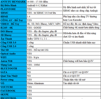 1 Android box Tivi Quảng Ngãi