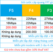 Lắp mạng FPT tại Hà Nội