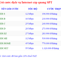 4 Internet Cáp Quang Đà Nẵng