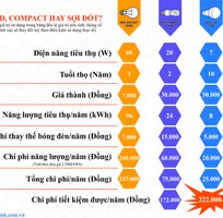 3 Đèn Led hay đèn Compact