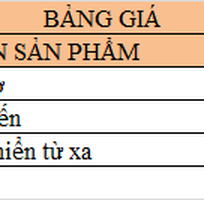 3 Công nghệ vườn thông minh cho ngôi nhà mơ ước.