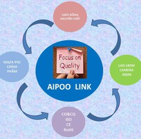 4 Aipoo Link - Tháng Vàng Tri Ân Khách Hàng