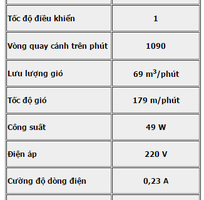 1 Quạt ốp trần DASIN chất lượng cao