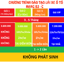 1 Dạy Lái Xe Bằng B2, C Trung Tâm Dạy Nghề Đào Tạo Lái Xe Trường An