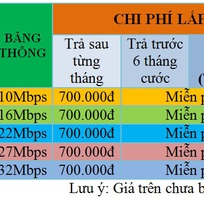 3 Miễn phí lắp đặt combo internet cáp quang 22Mbps và truyền hình FPT chỉ có 255k