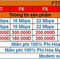 1 Lắp đặt internet wifi và truyền hình cáp tại Tây Ninh