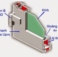 9 Chuyên thi công lắp đặt cửa nhựa cao cấp giá rẻ nhất tp. HCM và Tỉnh Long An