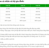 1 Lắp mạng Viettel Hà Nội Miễn phí  Miễn phí Modem wifi