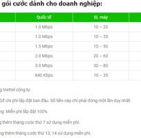 2 Lắp mạng Viettel Hà Nội Miễn phí  Miễn phí Modem wifi