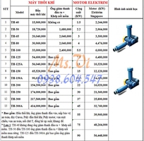 1 Tính năng ứng dụng của máy thổi khí TRUNDEAN