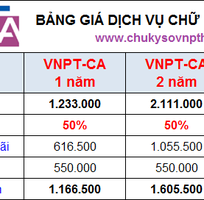 Khuyến mãi chữ ký số VNPT-CA tại HCM 3 năm chỉ 1.496.500đ