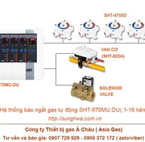 1 SHT-970MU.DU Sunghwa Hàn Quốc nhập khẩu chính hãng