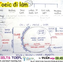 4 Trung Tâm THẦY TUẤN MẬP Khu Đại Học Kinh Tế- Bách Khoa,QUẬN 10 Học TOEIC-IELTS tốt Sài Gòn,600ktháng