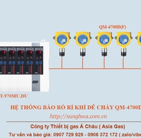 2 Công ty chuyên cung cấp thiết bị báo dò gas