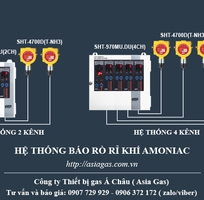 2 Asia Gas chuyên cung cấp máy dò khí Amoniac NH3