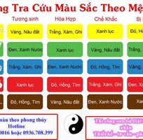 4 Sơn nhà trọn gói tại Hải Phòng- Bả sơn Hải Phòng