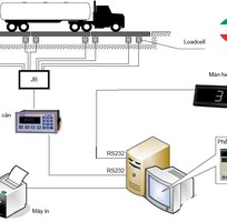 Cân ô tô điện tử
