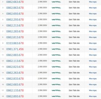 Sim giá từ 3 triệu - 5 triệu 4.000 số đủ các nhà mạng