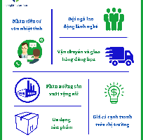 6 Lý do mà anh chị nên chọn Hoàng Khang Nam là nơi sản xuất thùng hộp carton Bình Dương