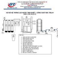 1 Hệ thống xử lý nước gia đình 500 lít/giờ