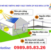 2 Lắp đặt hệ thống điện mặt trời hòa lưới 5KW, combo hệ thống điện mặt trời áp mái