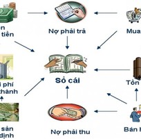 1 Phần mềm kế toán - Hóa đơn điện tử Trí Việt