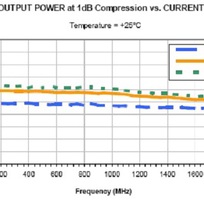 4 IC khuếch đại siêu cao tần RF