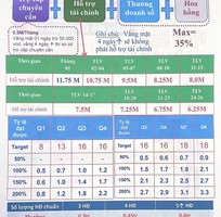 GẤP GẤP::: TUYỂN 02 sale, lương 15 tr/ tháng