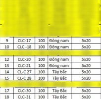 69 Shinhan Finance tuyền dụng Nhân viên kinh doanh