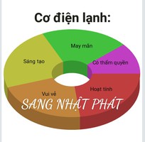 Cung cấp máy lạnh Mới- Cũ. , lắp đặt, bảo trì, sửa chữa tại Đà Nẵng