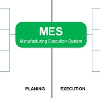 Hệ thống quản lý vận hành sản xuất trong nhà máy - MES Operation
