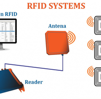 1 Khái niệm về RFID và ứng dụng trong lĩnh vực sản xuất