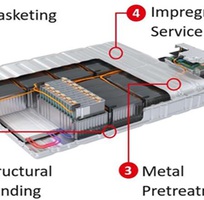 Giải pháp cho module pin  ev battery