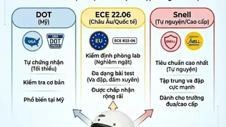 Giải Mã  Ma Trận  Tem Mũ Bảo Hiểm: DOT, ECE Hay Snell Mới Là An Toàn...